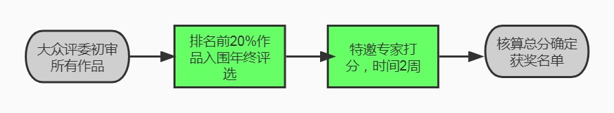 第15届科学仪器网络原创作品大赛将于9月1日正式开赛(图7)