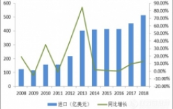近十年中国科学仪器行业企业规模及运营情况分析 
