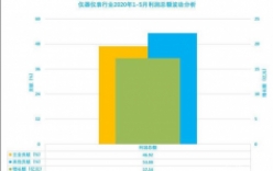 2020年1-5月仪器仪表行业经济运行概况