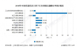 2020年仪器仪表行业发展现状分析状况