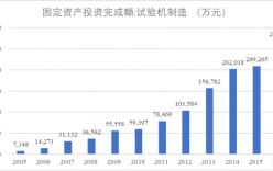 国内试验机行业浅析