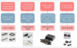 中国连接器行业发概况、市场规模及市场竞争格局分析