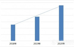 2020年科学仪器行业搜索分析报告