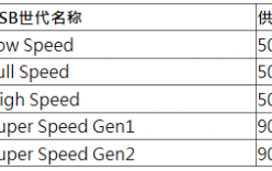 USB Type-C插拔力测试要点 