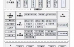 传感器及仪器仪表技术发展和标准化现状