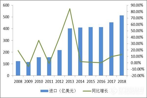 近十年中国科学仪器行业企业规模及运营情况分析 (图3)