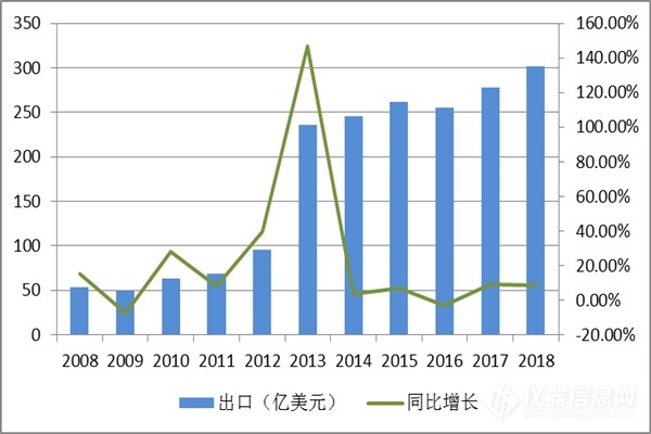 近十年中国科学仪器行业企业规模及运营情况分析 (图4)