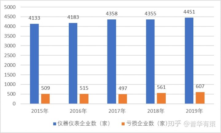 仪器仪表市场需求旺盛、技术带动智能化趋势（附报告目录）(图1)