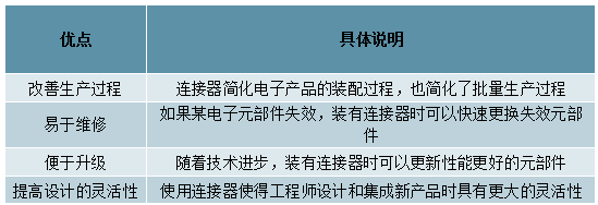 中国连接器行业发概况、市场规模及市场竞争格局分析(图2)