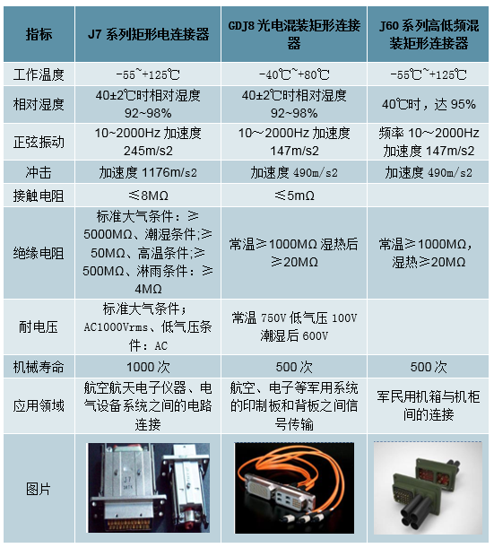 中国连接器行业发概况、市场规模及市场竞争格局分析(图7)