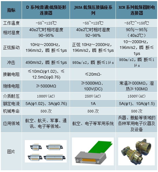 中国连接器行业发概况、市场规模及市场竞争格局分析(图8)