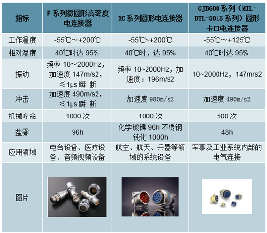 中国连接器行业发概况、市场规模及市场竞争格局分析(图6)