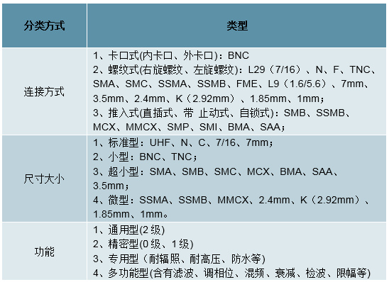 中国连接器行业发概况、市场规模及市场竞争格局分析(图9)