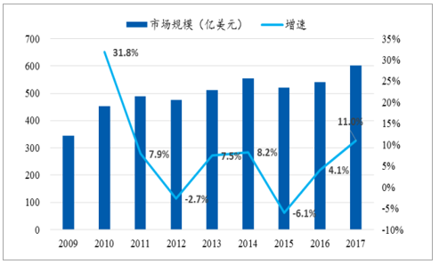 中国连接器行业发概况、市场规模及市场竞争格局分析(图10)