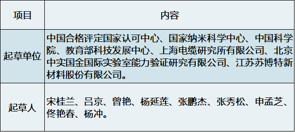 国标《科研实验室良好规范》发布，6月1日起实施(图3)