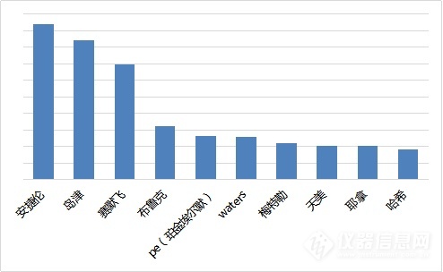 2020年科学仪器行业搜索分析报告(图4)