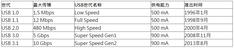 USB Type-C插拔力测试要点 (图1)