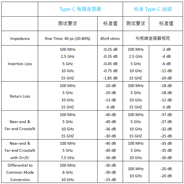 USB Type-C插拔力测试要点 (图6)