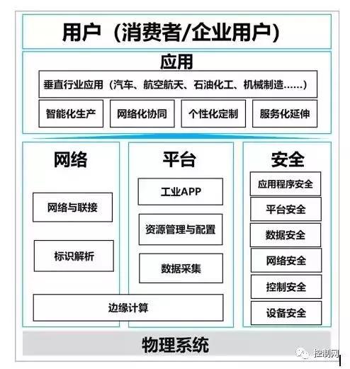 传感器及仪器仪表技术发展和标准化现状(图2)