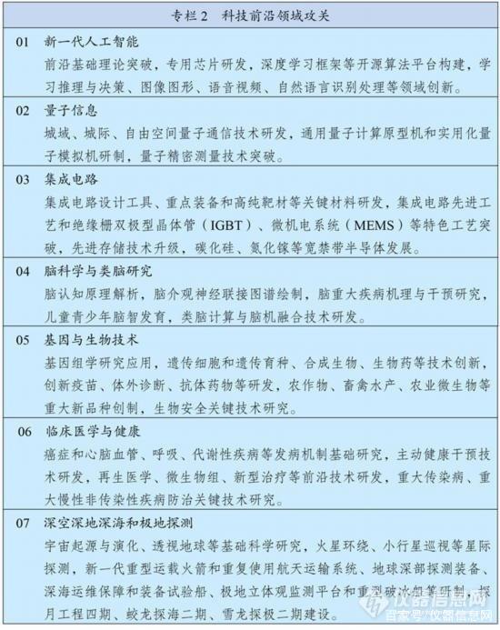 展望2035年远景,中国科学仪器市场将发生怎样切实的改变?(图2)