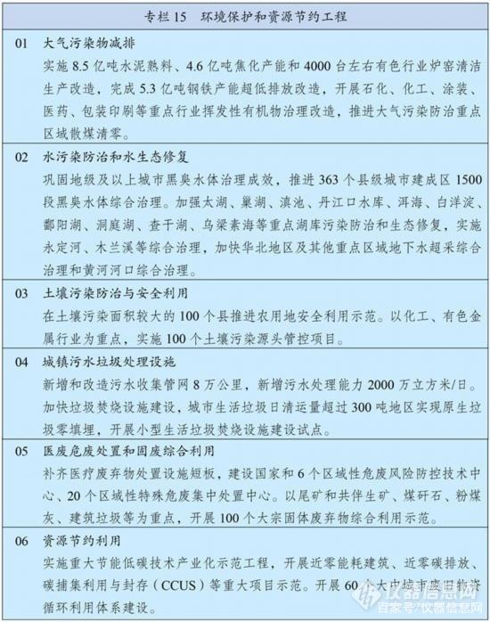 展望2035年远景,中国科学仪器市场将发生怎样切实的改变?(图4)