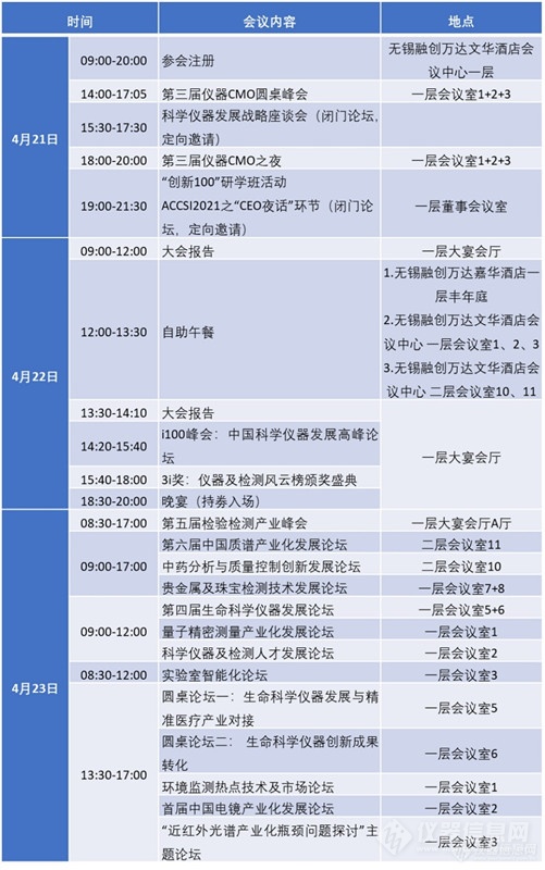 第十五届中国科学仪器发展年会参会指南(图2)