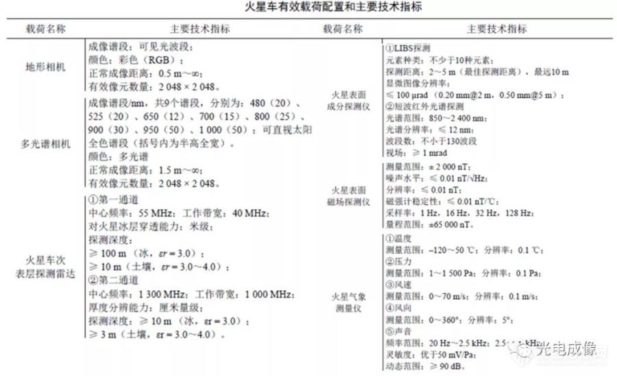 中国火星车有效载荷和主要技术指标.jpg